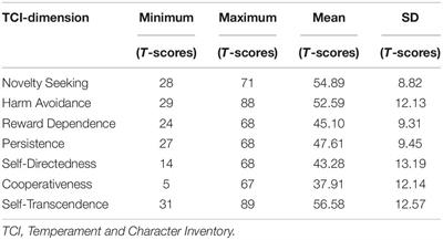 Personality and Cognitive Functions in Violent Offenders – Implications of Character Maturity?